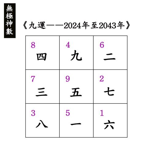 九運 東南見水|九運風水是什麼？2024香港「轉運」將面臨5大影響+居家風水方。